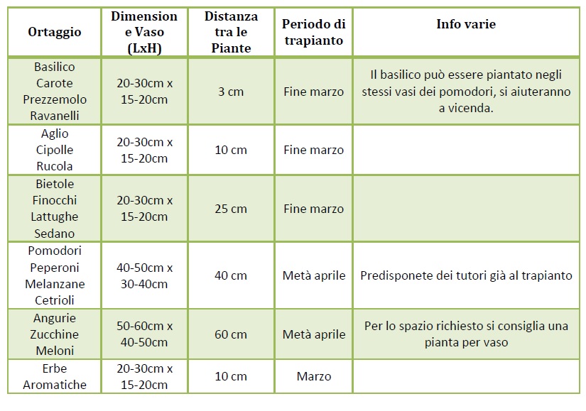 orto sul balcone