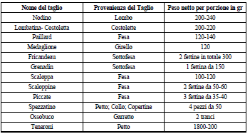 tagli di carne