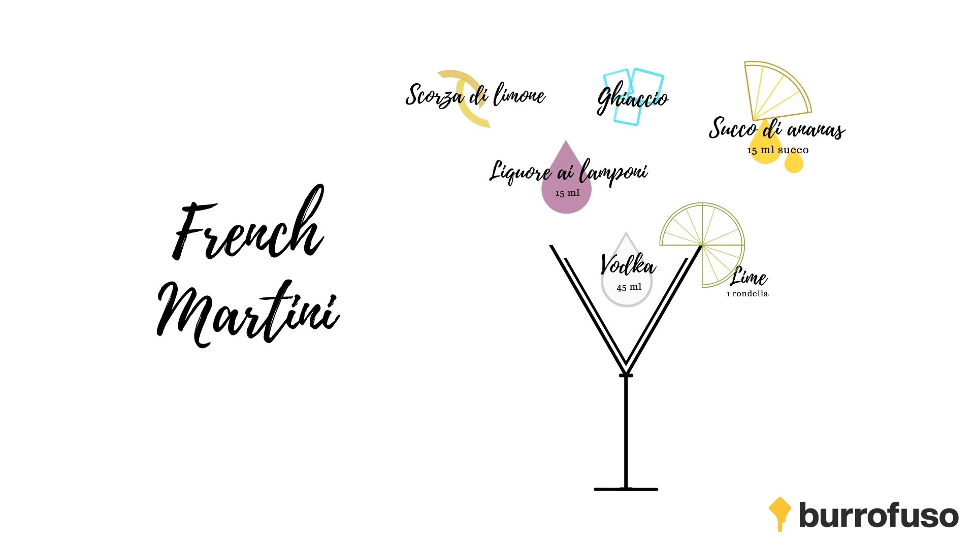 French Martini cocktail, ricetta e suggerimenti BurroFuso
